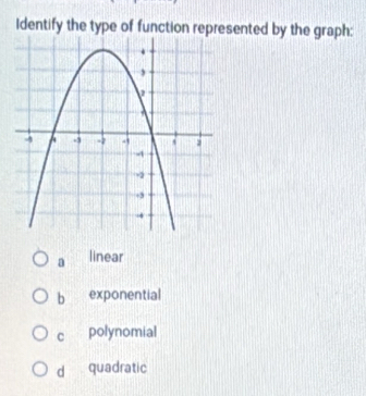 Identify the type of function represented by the graph:
a linear
b exponential
c polynomial
d quadratic