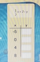  1/2 x+2=y