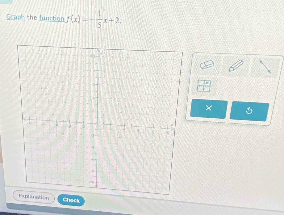 Graph the function f(x)=- 1/5 x+2. 
× 
Check