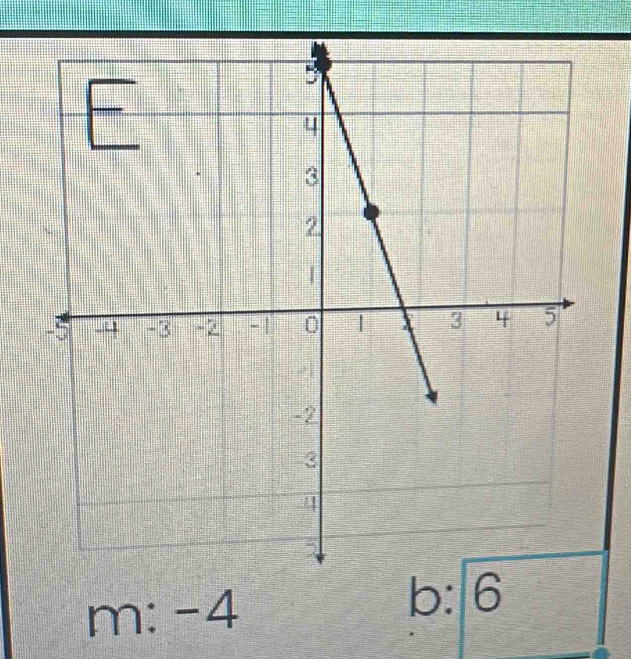 m:-4 b: 6