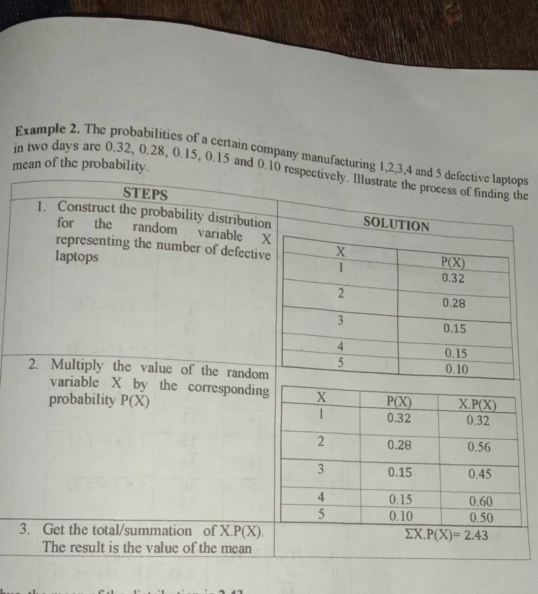 Example 2. The probabilities of a certain company manufacturing 1,2,3,4 and 5 defective laptops
mean of the probability.
in two days are 0.32, 0.28, 0.15, 0.15 and 0.10 respectively. Illustrate the process of finding the
STEPS
1. Construct the probability distribution
for the random variable X
representing the number of defective
laptops
2. Multiply the value of the random
variable X by the correspondin
probability P(X)
3. Get the total/summation of X. P(X).
The result is the value of the mean