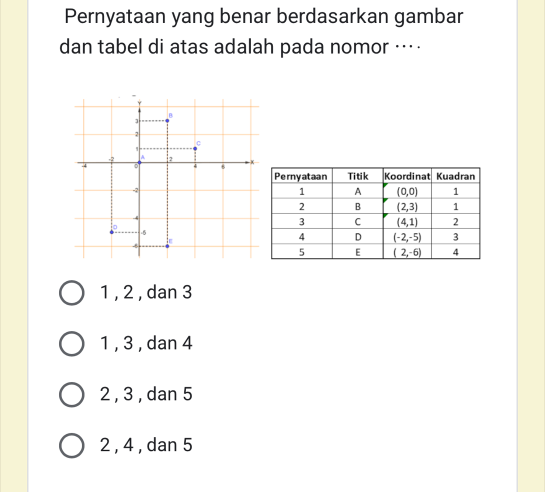 Pernyataan yang benar berdasarkan gambar
dan tabel di atas adalah pada nomor …
1 , 2 , dan 3
1 , 3 , dan 4
2 , 3 , dan 5
2 , 4 , dan 5