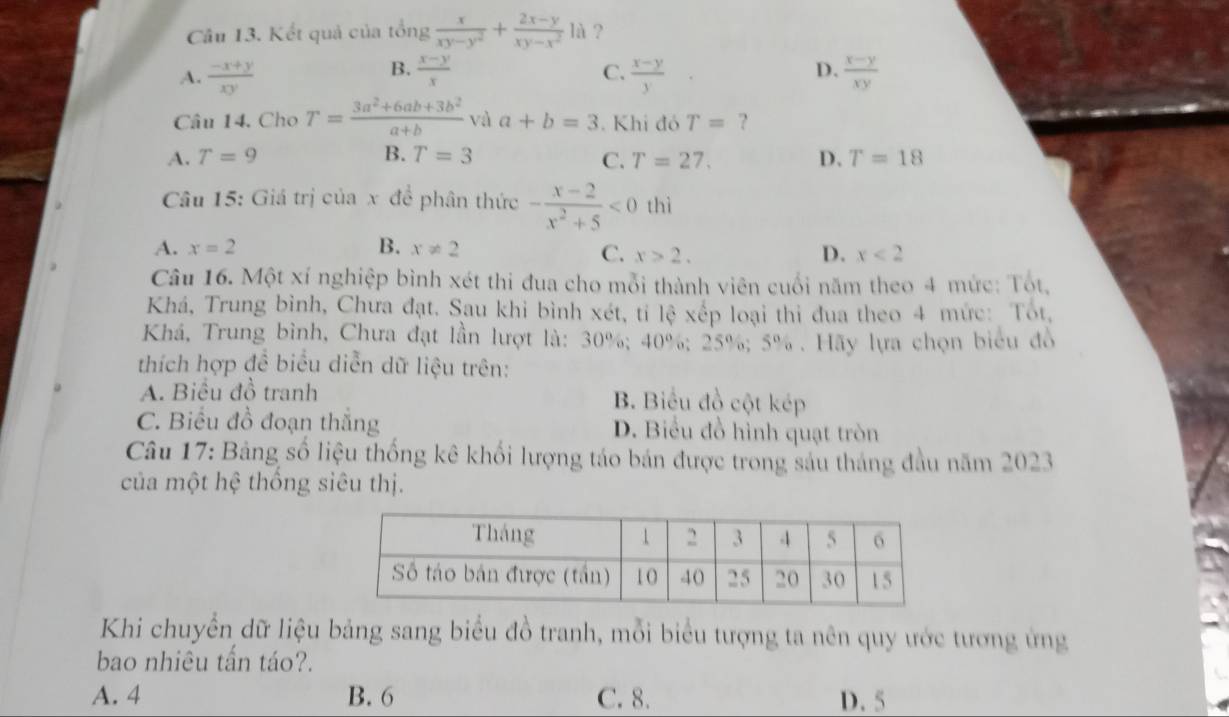 Kết quả của tổng  x/xy-y^2 + (2x-y)/xy-x^2  là ?
B.
A.  (-x+y)/xy   (x-y)/x  C.  (x-y)/y  D.  (x-y)/xy 
Câu 14. Cho T= (3a^2+6ab+3b^2)/a+b  và a+b=3. Khi đó T= ?
A. T=9 B. T=3 C. T=27. D. T=18
Câu 15: Giá trị của x để phân thức - (x-2)/x^2+5 <0</tex> thì
A. x=2 B. x!= 2
C. x>2. D. x<2</tex> 
Câu 16. Một xí nghiệp bình xét thi đua cho mỗi thành viên cuối năm theo 4 mức: Tốt,
Khá, Trung bình, Chưa đạt. Sau khi bình xét, tỉ lệ xếp loại thi đua theo 4 mức: Tốt,
Khá, Trung bình, Chưa đạt lần lượt là: 30%; 40%; 25%; 5%. Hãy lựa chọn biểu đồ
thích hợp đề biểu diễn dữ liệu trên:
A. Biểu đồ tranh B. Biểu đồ cột kép
C. Biểu đồ đoạn thắng D. Biểu đồ hình quạt tròn
Câu 17: Bảng số liệu thống kê khối lượng táo bán được trong sáu tháng đầu năm 2023
của một hệ thống siêu thị.
Khi chuyển dữ liệu bảng sang biểu đồ tranh, mỗi biểu tượng ta nên quy ước tương ứng
bao nhiêu tấn táo?.
A. 4 B. 6 C. 8. D. 5