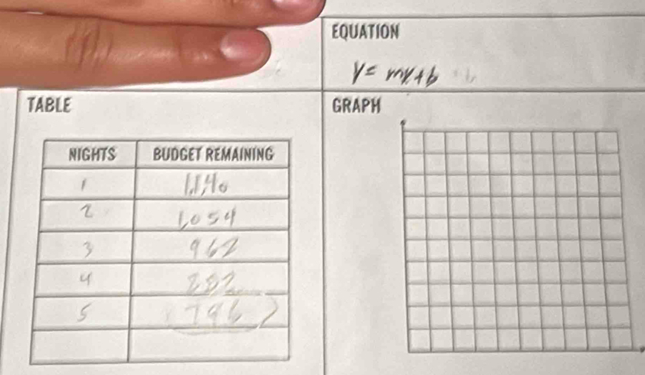 EQUATION 
TABLE GRAPH