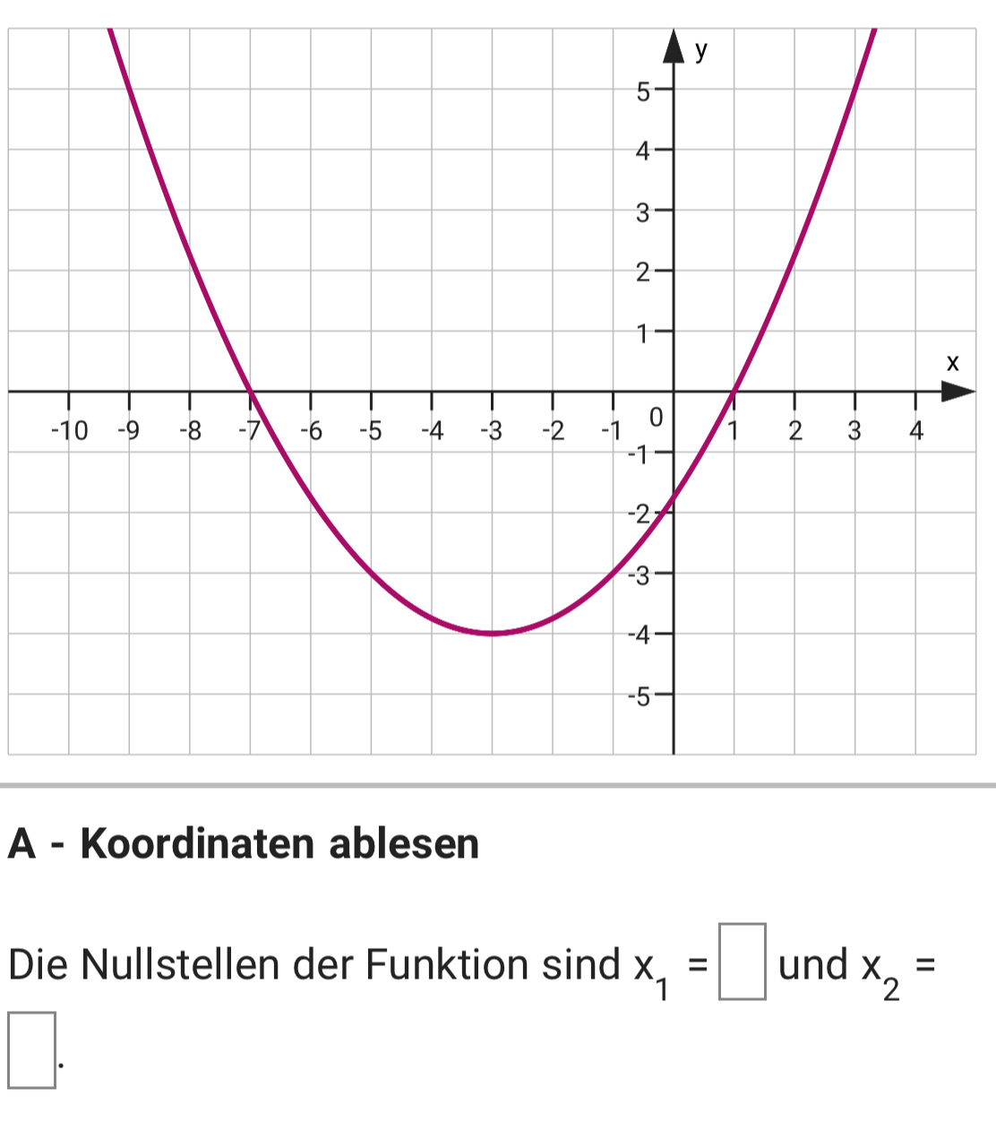 A - Koordinaten ablesen 
Die Nullstellen der Funktion sind x_1=□ und x_2=
V_1