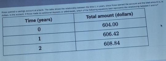 Rn the time t, in years, since Rosa opened the account and the total amount n, in 
de relationship between f and n