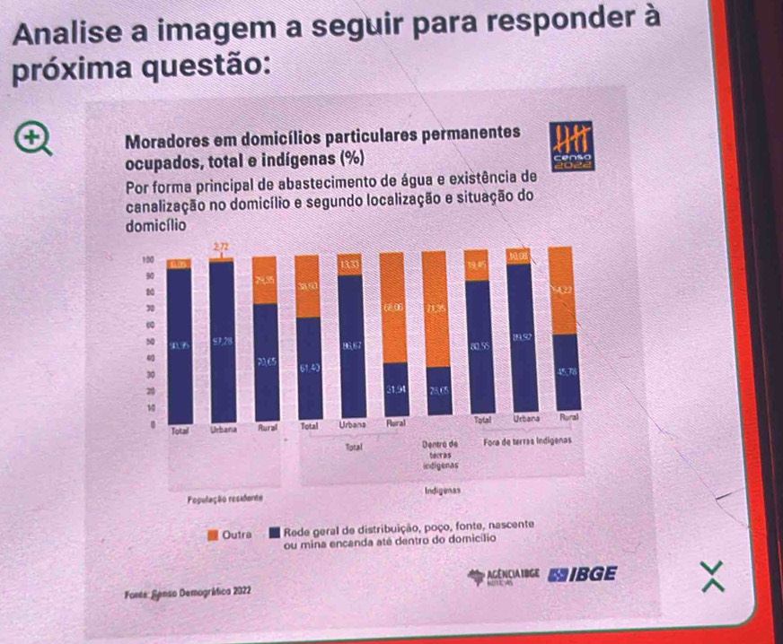 Analise a imagem a seguir para responder à
próxima questão:
a Moradores em domicílios particulares permanentes
ocupados, total e indígenas (%)
Por forma principal de abastecimento de água e existência de
canalização no domicílio e segundo localização e situação do
domicílio
Outra Rede geral de distribuição, poço, fonte, nascente
ou mina encanda até dentro do domicílio
* ACNCiA IB G E I B G 
Fonte: Senso Demográfica 2022 imicyln