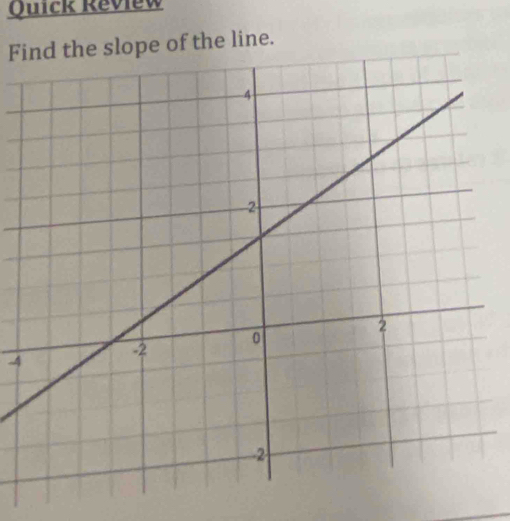 Quick Review 
Find the slope of the line. 
4