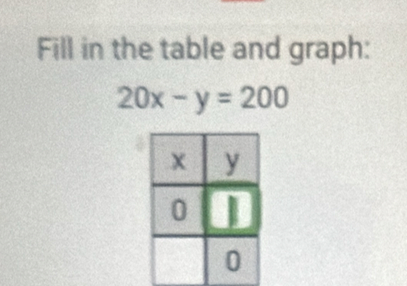 Fill in the table and graph:
20x-y=200