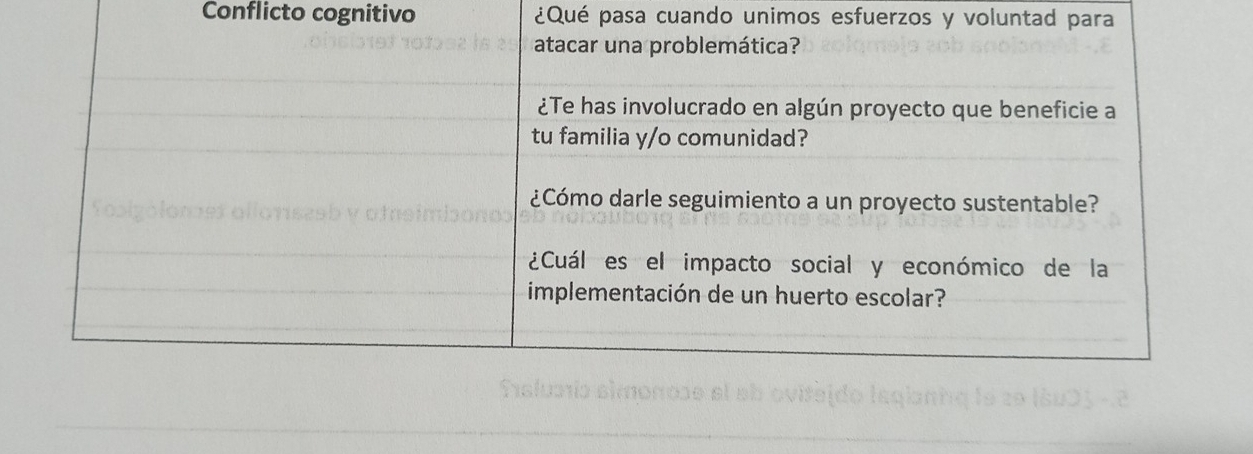 Conflicto cognitivo ¿Qué pasa cuando unimos esfuerzos y voluntad para