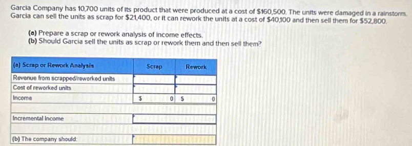 Garcia Company has 10,700 units of its product that were produced at a cost of $160,500. The units were damaged in a rainstorm. 
Garcia can sell the units as scrap for $21,400, or it can rework the units at a cost of $40,100 and then sell them for $52,800. 
(a) Prepare a scrap or rework analysis of income effects. 
(b) Should Garcia sell the units as scrap or rework them and then sell them?