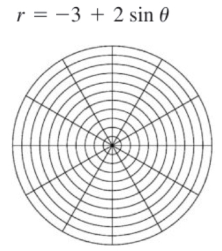 r=-3+2sin θ