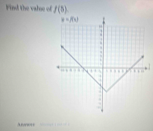 Find the value of f(5).
Anwer   Altemp  o