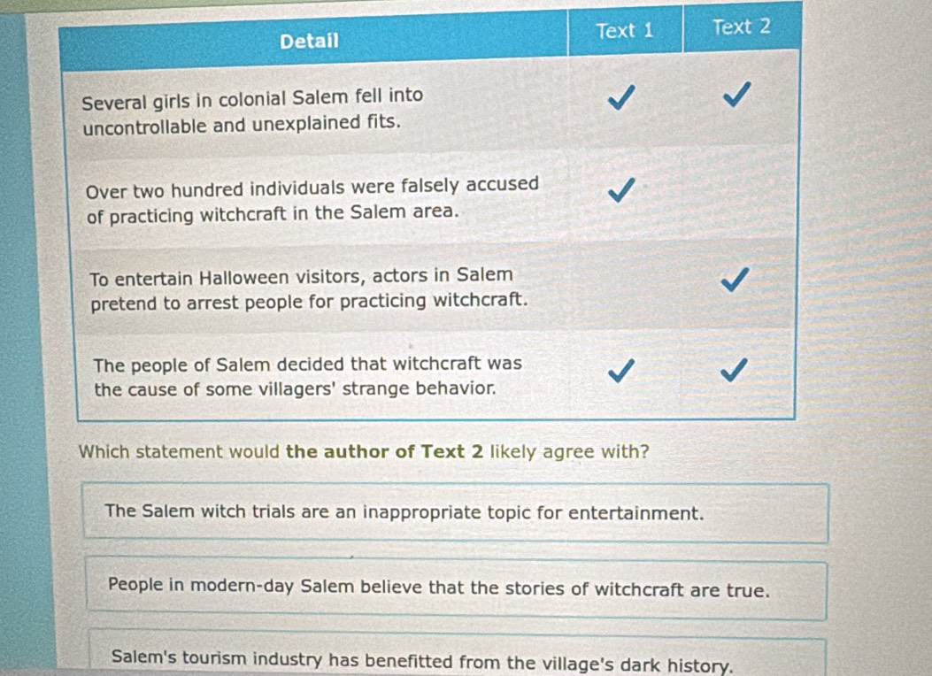 The Salem witch trials are an inappropriate topic for entertainment.
People in modern-day Salem believe that the stories of witchcraft are true.
Salem's tourism industry has benefitted from the village's dark history.