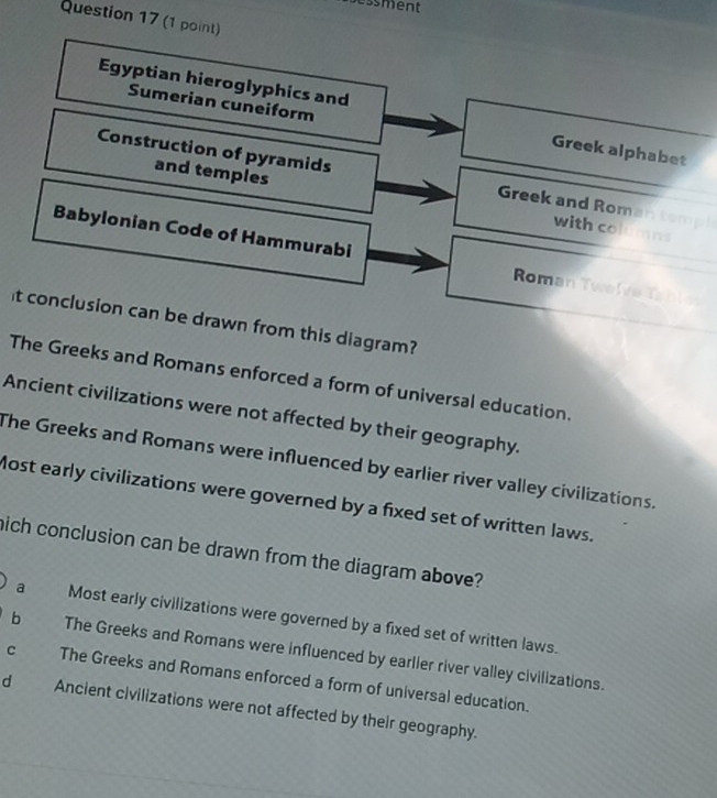 essment
Question 17 (1 point)
Sumerian cuneiform
Egyptian hieroglyphics and Greek alphabet
Construction of pyramids Greek and Rom
and temples
with co
Babylonian Code of Hammurabi Roman Twe
it conclusion can be drawn from this diagram?
The Greeks and Romans enforced a form of universal education.
Ancient civilizations were not affected by their geography.
The Greeks and Romans were influenced by earlier river valley civilizations.
Most early civilizations were governed by a fixed set of written laws.
hich conclusion can be drawn from the diagram above?
a Most early civilizations were governed by a fixed set of written laws.
b The Greeks and Romans were influenced by earlier river valley civilizations.
c The Greeks and Romans enforced a form of universal education.
d Ancient civilizations were not affected by their geography.