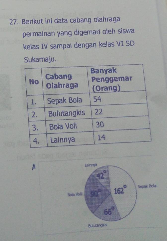 Berikut ini data cabang olahraga
permainan yang digemari oleh siswa
kelas IV sampai dengan kelas VI SD
Sukamaju.
A