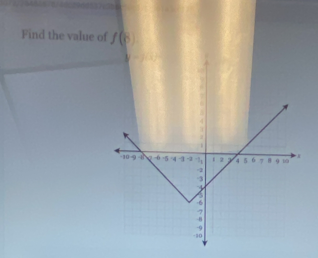 Find the value of f(8)