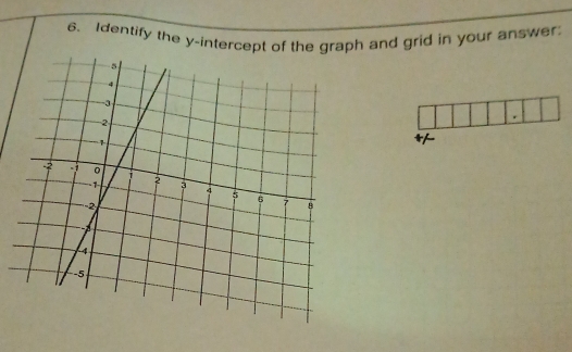 Identify the y-intercept of the graph and grid in your answer; 
.