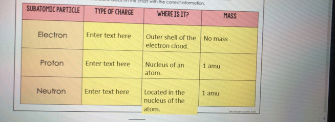 he chart with the correct information. 
_