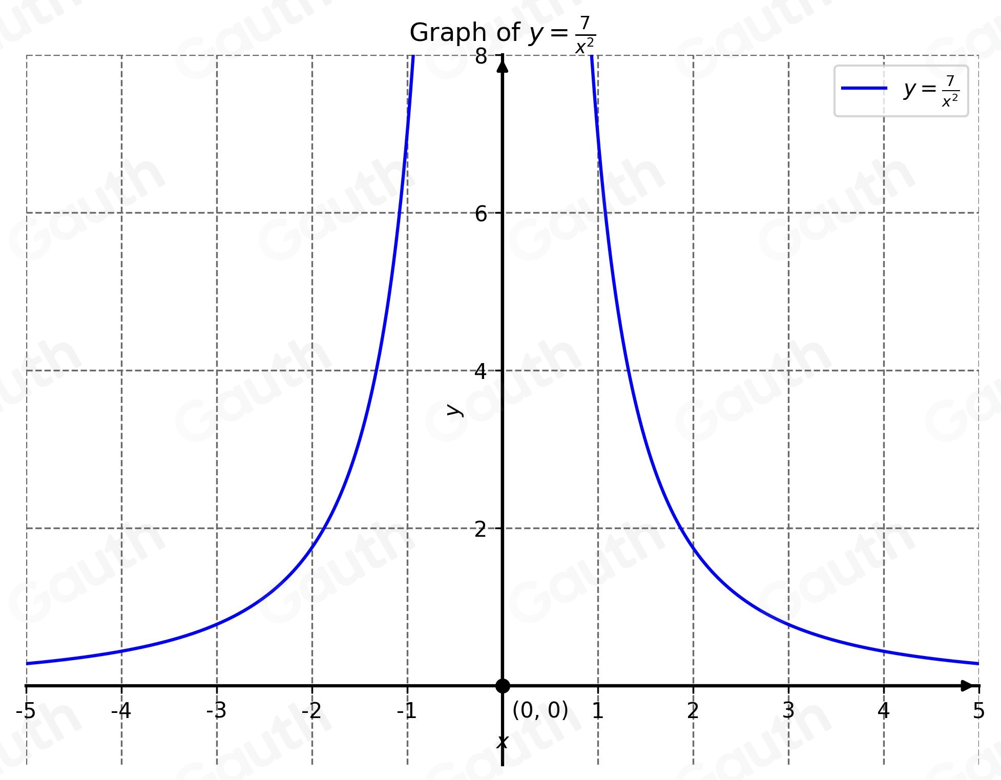 Solved: Use a calculator to graph the equation implied by the given ...