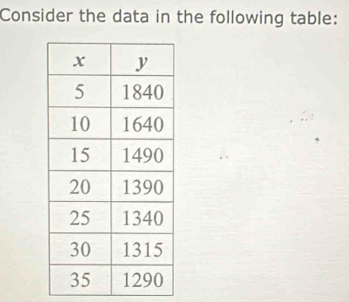 Consider the data in the following table: