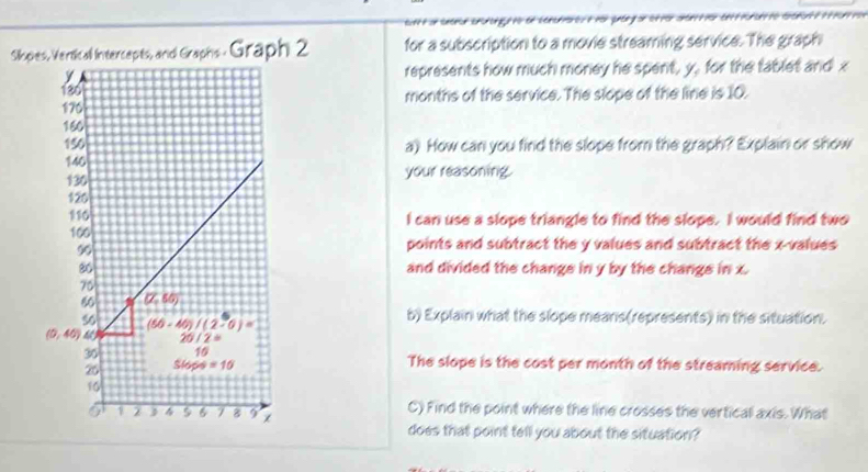 Sillpes, Verdicall Intercepts, and Graphs - Graph 2 for a subscription to a movie streaming service. The graph
y represents how much money he spent, y, for the fablet and x
180
170 months of the service. The slope of the lime is 10.
160
150 a) How can you find the slope from the graph? Explain or show
146
130 your reasoning.
$20
110 I can use a slope triangle to find the slope. I would find two
100
90
points and subtract the y values and subtract the x -values
8 and divided the change in y by the change in x.
70
66 (7,56) b) Explain what the slope means(represents) in the situation. 
56 (50-40)/(2-0)=
(0,40) 20/2=
30 10 The slope is the cost per month of the streaming service. 
26 Slope =10
10
1 2 4 5 6 7 8 9 C) Find the point where the line crosses the vertical axis. What 
does that point tell you about the situation?