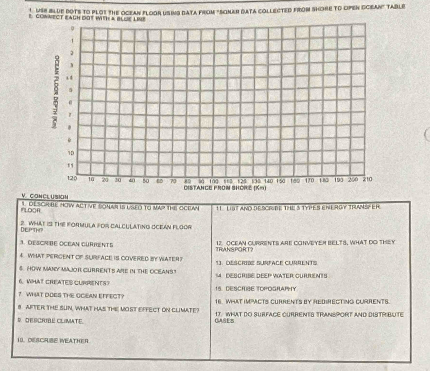 USE BLUP DOTS tO PLOT THE OCEAN FLOOR USING DATA FRoM "SONAR DATA COLLECTED FROM SHORE TO OPEN OCEAN" TABLE 
B CONNECT EAGH DOT WITH A BLUE LIN 
V. CONCLUSION 
1. DESCRIBE HOW ACTIVE SONAR IS USED TO MAP THE OCEAN 
FLOOR 11. LIST AND DESCRIBE THE 3 TYPES ENERGY TRANSFER. 
2. WHAT IS THE FORMULA FOR CALCULATING OCEAN FLOOR 
DEPTH? 
3. DESCRIBE OCEAN CURRENTS. TRANSPORT? 12 OCEAN CURRENTS ARE CONVEYER BELTS, WHAT DO THEY 
4 WHAT PERCENT OF SURFACE IS COVERED BY WATER? 13. DESCRIBE SURFACE CURRENTS 
6 HOW MANY MAJOR CURRENTS ARE IN THE OCEANS? 14 DESCRIBE DEEP WATER CURRENTS 
6. WHAT CREATES CURRENTS? 
15. DESCRIBE TOPOGRAPHY 
7 WHAT DOES THE OCEAN EFFECT? 
16. WHAT IMPACTS CURRENTS BY REDIRECTING CURRENTS. 
8 AFTER THE.SUN, WHAT HAS THE MOST EFFECT ON CLIMATE? 17. WHAT DO SURFACE CURRENTS TRANSPORT AND DISTRIBUTE 
9. DESCRIBE CLIMATE. GASES 
10. DESCRIBE WEATHER