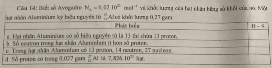 Biết số Avogadro N_A=6,02.10^(23)mol^(-1) và khối lượng của hạt nhân bằng số khối của nó. Một
hạt nhân Aluminlum ký hiệu nguyên tử _(13)^(27)AI có khối lượng 0,27 gam.