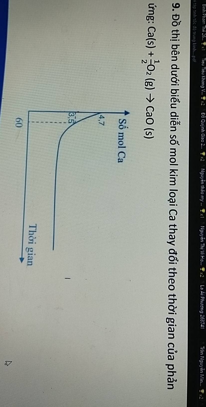 Binh Phạm Thể 26.., 2 x Tiêu Tiêu Khang V... Đỗ Quỳnh Giao 2... Nguyễn thảo my ... x1 Nguyễn Thị Ví Ho... La Ái Phương 263741 Trần Nguyễn Min... ♥  x2
ti tập tinh tốc độ trung bình....pdf
9. Đồ thị bên dưới biểu diễn số mol kim loại Ca thay đổi theo thời gian của phản
ứng: Ca(s)+ 1/2 O_2(g)to CaO(s)