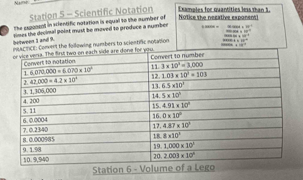 Name:_
Station 5 - Scientific Notation Examples for quantities less than 1.
The exponent in scientific notation is equal to the number of Notice the negative exponent
times the decimal point must be moved to produce a number
(.()()004 = 00 0004 10^(-1)
000004* 10^(-2)
0000.04* 10^(-3)
between 1 and 9.
ert the following numbers to scientific notation
D0(((. * 10^(-4)
000004.
* 10^(-3)
Station 6 - V