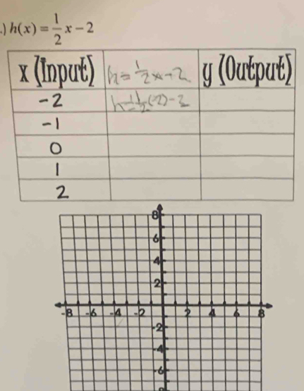 h(x)= 1/2 x-2