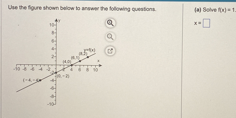 Use the figure shown below to answer the following questions. (a) Solve f(x)=1.
x=□