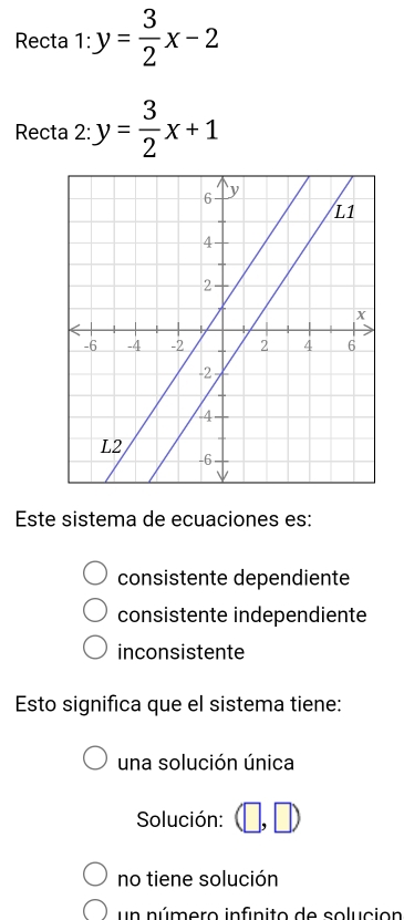 Recta 1:y= 3/2 x-2
Recta 2:y= 3/2 x+1
Este sistema de ecuaciones es:
consistente dependiente
consistente independiente
inconsistente
Esto significa que el sistema tiene:
una solución única
Solución: (□ ,□ )
no tiene solución
un número infnito de solución