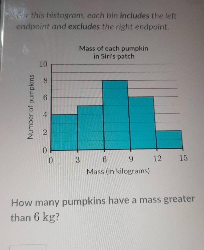 or this histogram, each bin includes the left 
endpoint and excludes the right endpoint. 
How many pumpkins have a mass greater 
than 6 kg?