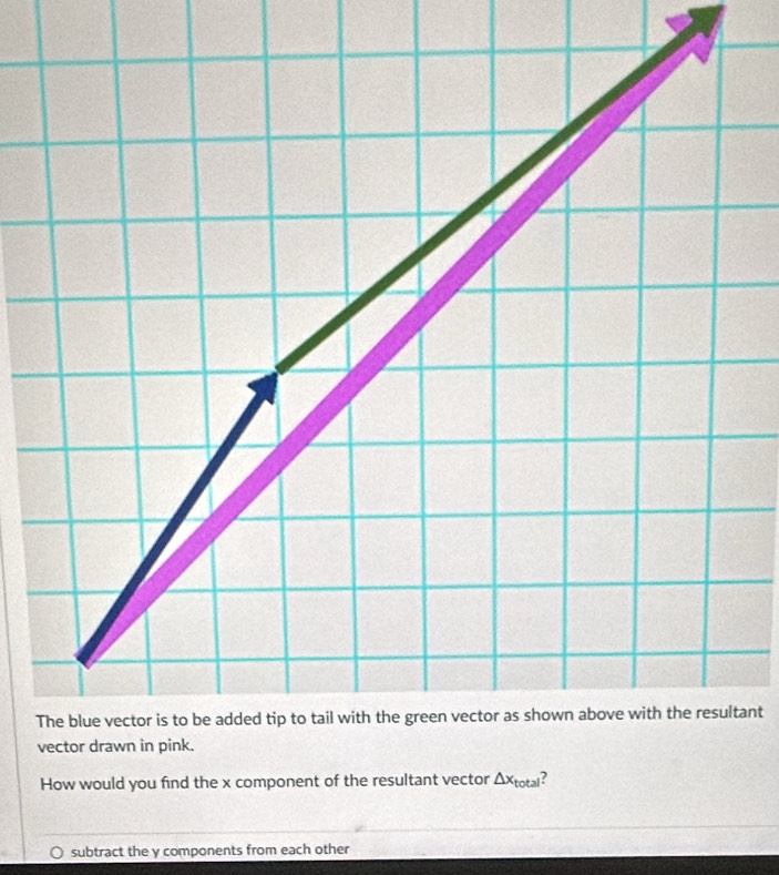 Ttant
v
How would you find the x component of the resultant vector △ x_total ?
subtract the y components from each other