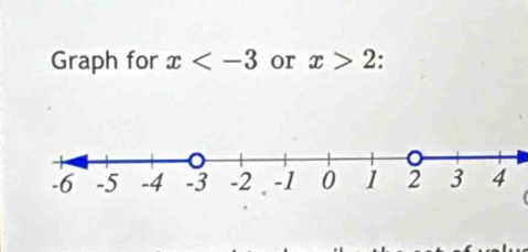 Graph for x or x>2.