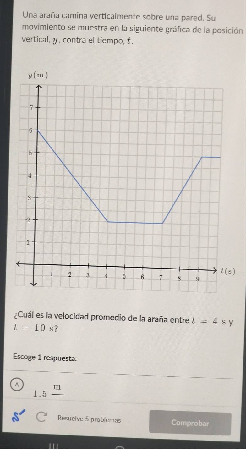 Una araña camina verticalmente sobre una pared. Su
movimiento se muestra en la siguiente gráfica de la posición
vertical, y, contra el tiempo, t.
¿Cuál es la velocidad promedio de la araña entre t=4 s y
t=10 s?
Escoge 1 respuesta:
A 1.5frac m
Resuelve 5 problemas Comprobar