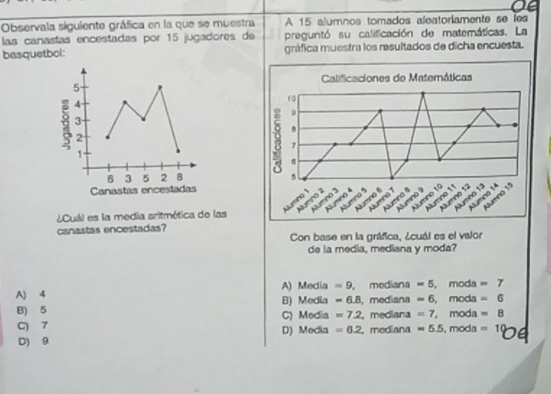 Observala siguiente gráfica en la que se muestra A 15 alumnos tomados aleatoriamente se les
las canastas encestadas por 15 jugadores de preguntó su calificación de matemáticas. La
basquetbol: gráfica muestra los resultados de dicha encuesta.
5
4
3
2
1
6 3 5 2 8
Canastas encestadas
¿Cuál es la media aritmética de las
canastas encestadas?
Con base en la gráfica, ¿cuál es el valor
de la media, mediana y moda?
A) 4 A) Media =9 , mediana =5, moda=7
B) Media =6.8 , mediana =6, moda=6
B) 5 C) Media =7.2 ,mediana =7, moda=8
C 7 D) Media =6.2 , mediana =5.5, moda=10
D) 9