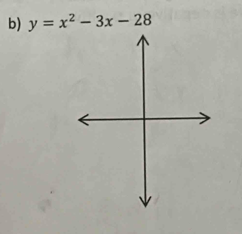 y=x^2-3x-28