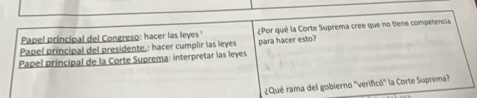 Papel principal del Congreso: hacer las leyes ' ¿Por qué la Corte Suprema cree que no tiene competencia 
Papel principal del presidente.: hacer cumplir las leyes para hacer esto? 
Papel principal de la Corte Suprema: interpretar las leyes 
¿Qué rama del gobierno "verificó" la Corte Suprema?