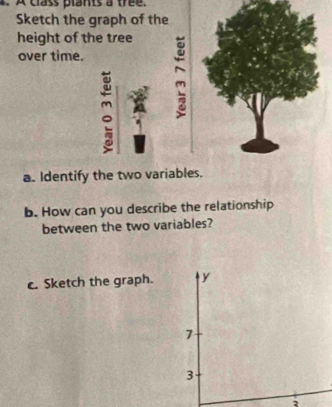 A class plants a tree. 
Sketch the graph of the 
height of the tree 
over time. 
a 
a. Identify the two variables. 
b. How can you describe the relationship 
between the two variables? 
Sketch the graph. y
7
3
2