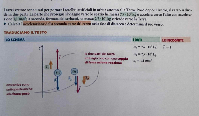 razzi vettore sono usati per portare i satelliti artificiali in orbita attorno alla Terra. Poco dopo il lancio, il razzo si divi-
de in due parti. La parte che prosegue il viaggio verso lo spazio ha massa 7,7· 10^5kg e accelera verso l’alto con accelera-
zione 1,1m/s^2; la seconda, formata dai serbatoi, ha massa 2,7· 10^4kg e ricade verso la Terra.
Calcola l'accelerazione della seconda parte del razzo nella fase di distacco e determina il suo verso.
TRADUCIAMO IL TESTO