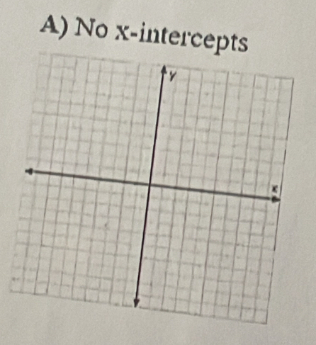 No x-intercepts