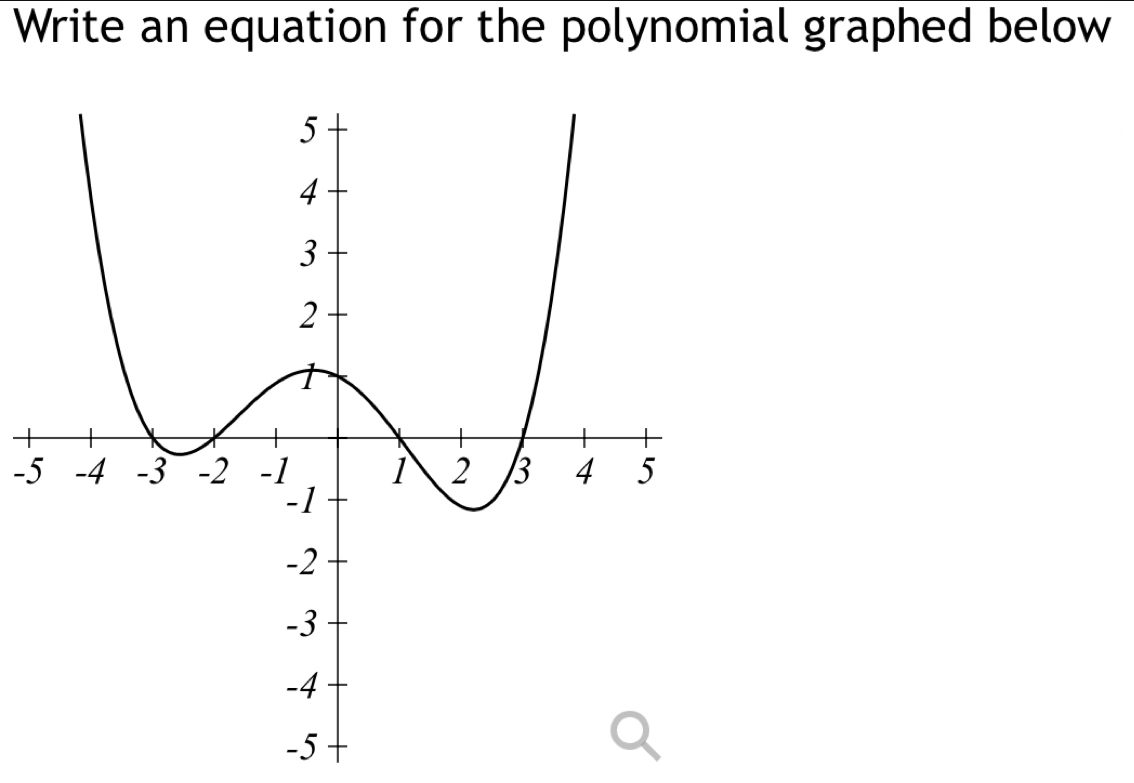 Write an equation for the polynomial graphed below
-5
-5