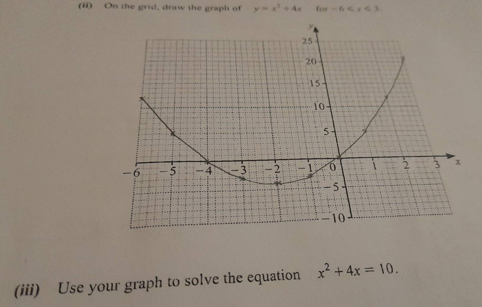 (ii) On the grid, draw the graph of y=x^2+4x for -6≤slant x≤slant 3. 
(iii) Use your graph to solve the equation x^2+4x=10.