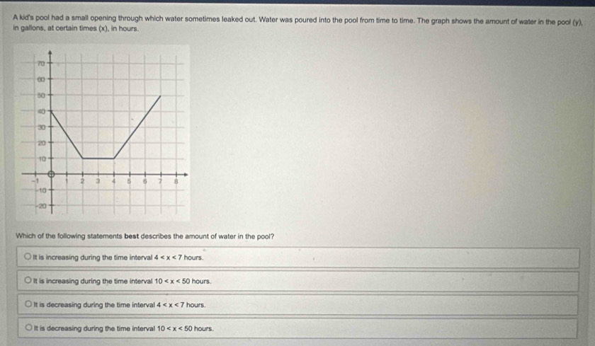 A kid's pool had a small opening through which water sometimes leaked out. Water was poured into the pool from time to time. The graph shows the amount of water in the pool (y),
in gallons, at certain times (x), in hours.
Which of the following statements best describes the amount of water in the pool?
It is increasing during the time interval 4 .
It is increasing during the time interval 10 .
It is decreasing during the time interval 4 .
It is decreasing during the time interval 10 .