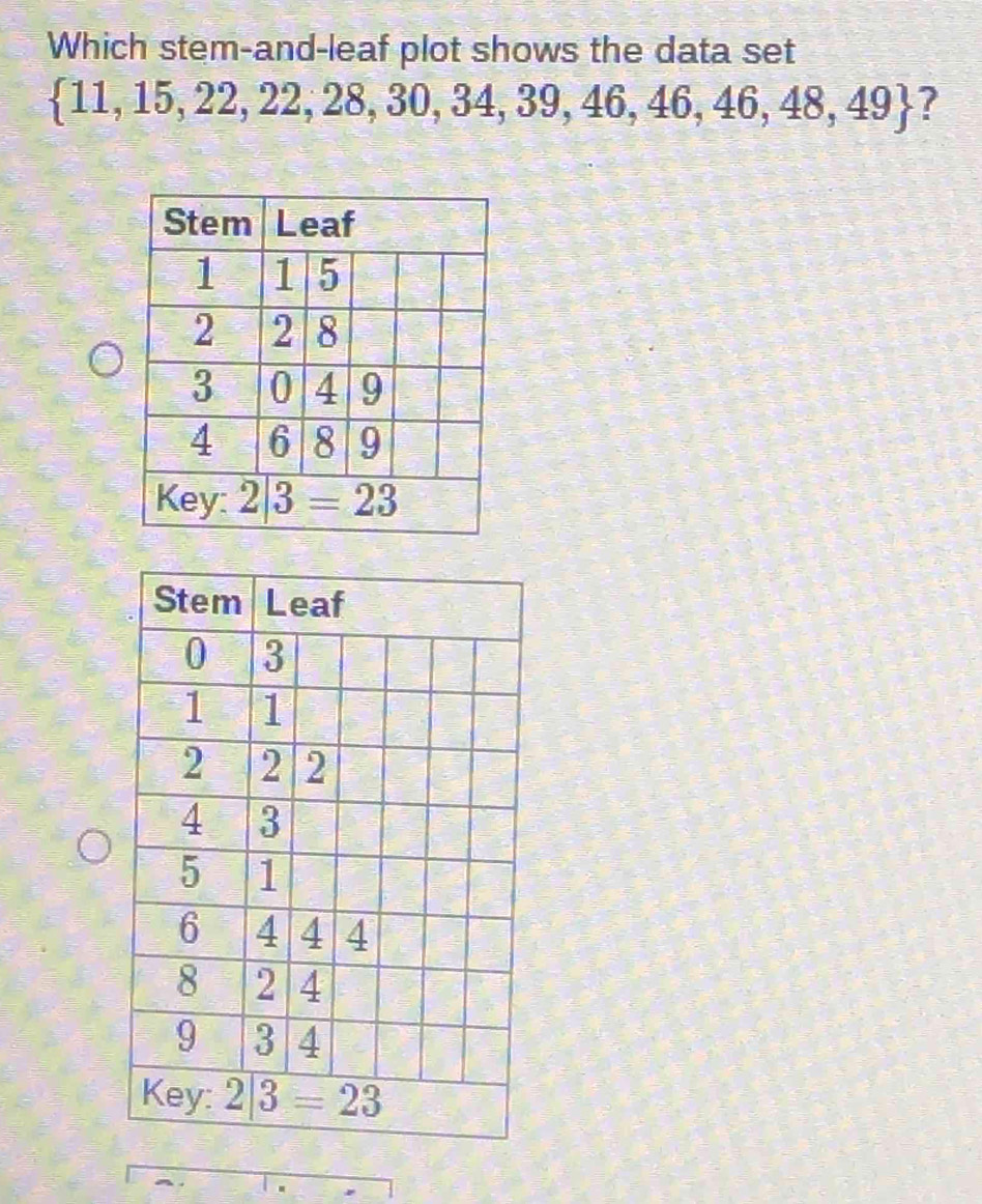 Which stem-and-leaf plot shows the data set
 11,15,22,22,28,30,34,39,46,46,46,48,49 ?