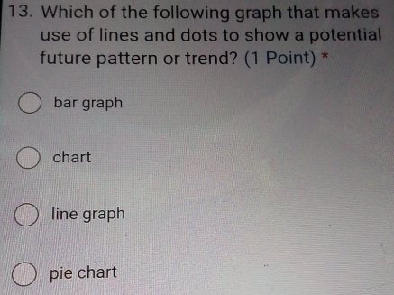 Which of the following graph that makes
use of lines and dots to show a potential
future pattern or trend? (1 Point) *
bar graph
chart
line graph
pie chart