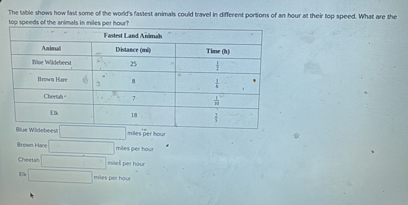 The table shows how fast some of the world's fastest animals could travel in different portions of an hour at their top speed. What are the
top speeds of the animals in miles per hour?
□ miles per hour
Brown Hare □ miles per hour
Cheetah □ miles per hour
Elk □ miles per hour