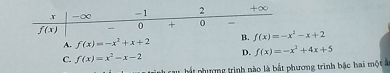 B.
A. f(x)=-x^2+x+2
D. f(x)=-x^2+4x+5
C. f(x)=x^2-x-2
cau hất phượng trình nào là bất phương trình bậc hai một ấ